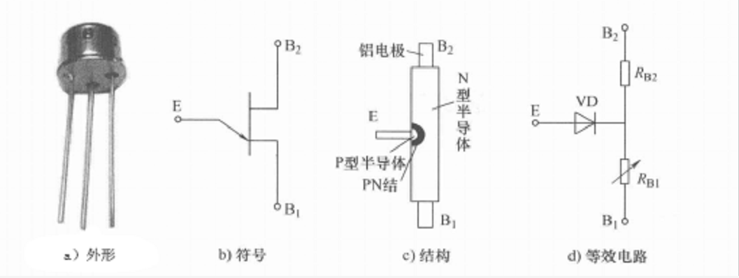 二極管型號(hào)分類(lèi)