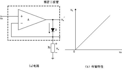 二極管型號(hào)分類(lèi)