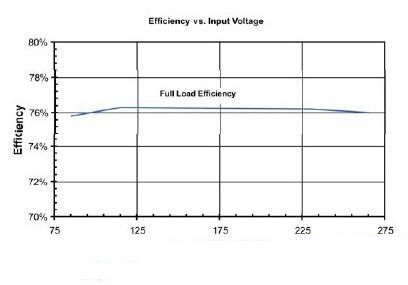 開(kāi)關(guān)電源轉(zhuǎn)換效率