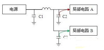電源設(shè)計中的電容選用