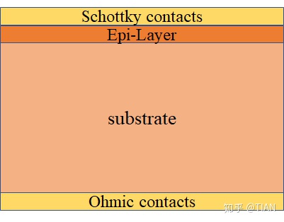 肖特基勢(shì)壘二極管