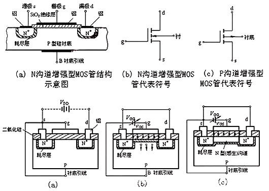 場效應管N、P溝道區(qū)分與導通