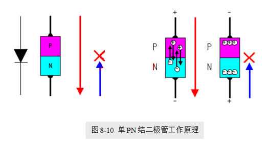 場效應管，使用優勢