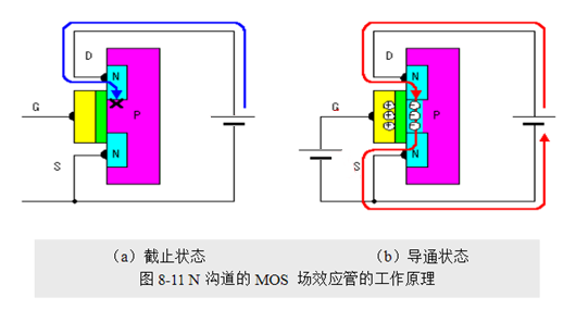 場效應管，使用優勢