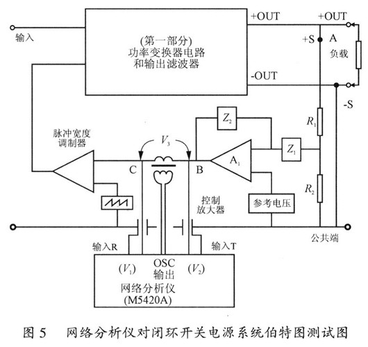 開關電源 穩(wěn)定性