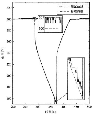 單片機(jī)車載超級(jí)電容測試