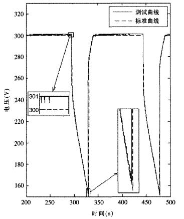 單片機(jī)車載超級(jí)電容測試
