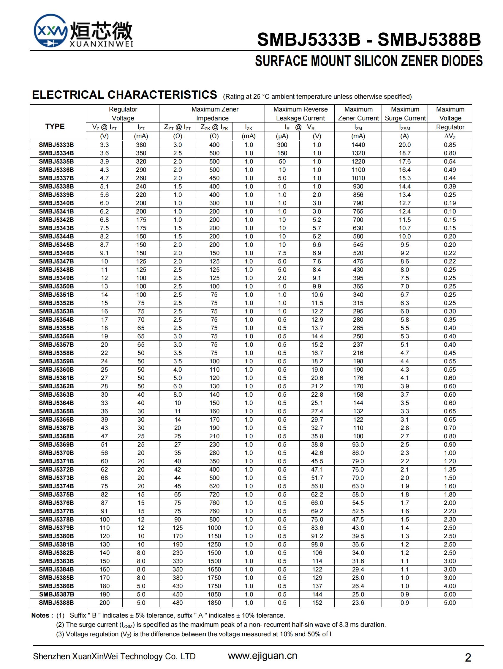 穩(wěn)壓二極管參數 封裝