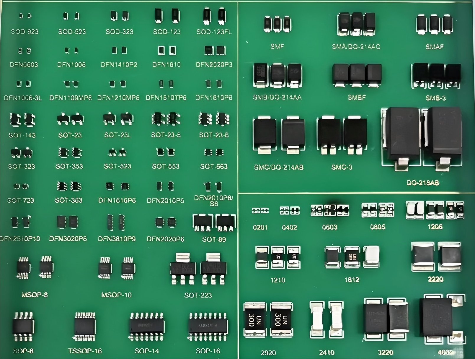 穩(wěn)壓二極管參數 封裝