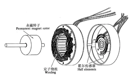 無刷電機故障