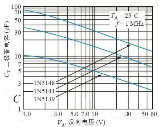 變?nèi)荻O管正負極判斷