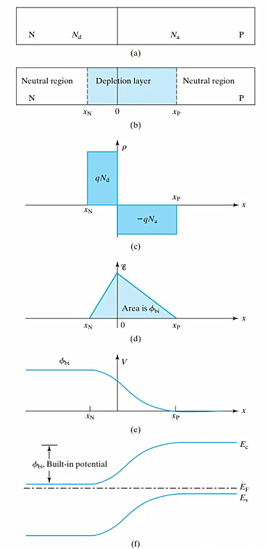耗盡區(qū)寬度計算公式
