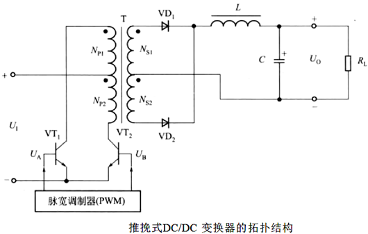 推挽式變換電路