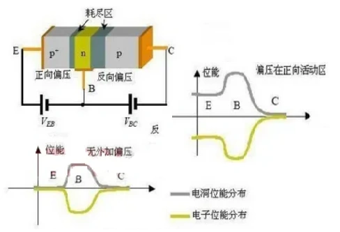 三極管,柵極放大,接觸電位
